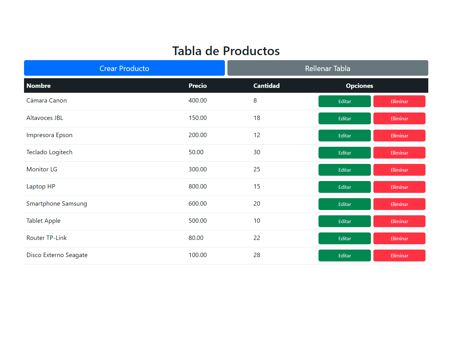 imagen del proyecto CRUD con PHP